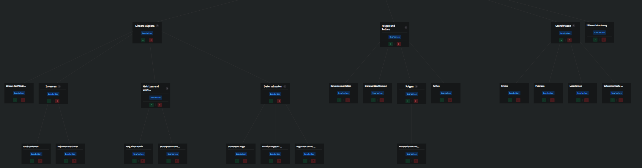 Skillmap Example